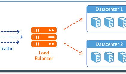 Server load balancing